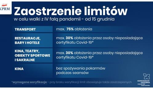 Grafika informująca o wprowadzeniu nowych obostrzeń w związku z dużą liczbą zakażeń koronawirusem. Na niebieski tle są szczegółowe informacje, które są powielone w artykule. 