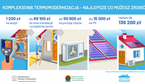 Grafika:  5 ikonek domków, nad nimi duży napis kompleksowa termomodernizacja - najlepsze co możesz zrobić