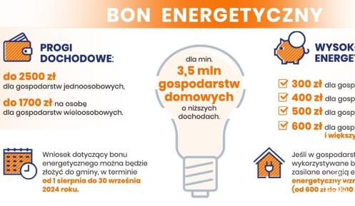 Grafika wektorowa prezentująca zasady przyznawania bonu eneretycznego, treść znajduje się w artykule.