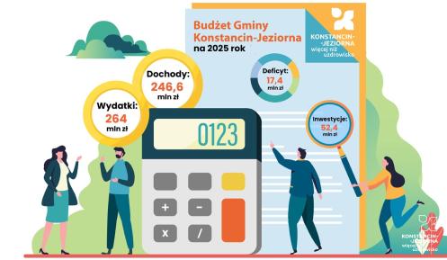 Grafika przedstawia budżet gminy Konstancin-Jeziorna na rok 2025. Widoczne są trzy główne dane: dochody wynoszące 246,6 mln zł, wydatki w wysokości 264 mln zł, oraz deficyt na poziomie 17,4 mln zł. Inwestycje zaplanowano na 52,4 mln zł. Ilustracja zawiera kalkulator, postacie oraz elementy roślinne w tle.