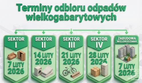 grafika informująca o odbiorze gabarytów