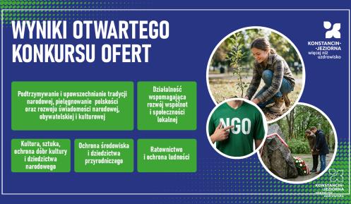 Grafika informuje o wynikach otwartego konkursu ofert w Konstancinie-Jeziornie, przedstawiając główne obszary wsparcia (m.in. tradycja narodowa, działalność lokalna, kultura, ochrona środowiska i ratownictwo) oraz zdjęcia związane z aktywnością społeczną i ekologiczną.