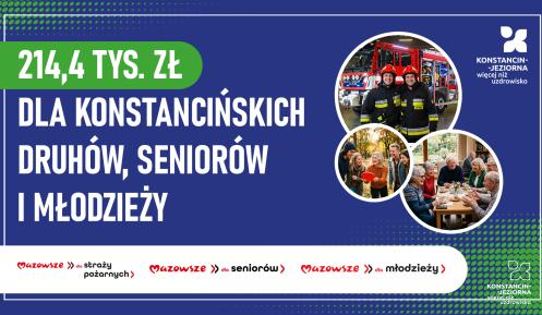 Grafika informuje o pozyskaniu 214,4 tys. zł dla gminy Konstancin-Jeziorna na wsparcie strażaków, seniorów i młodzieży, zilustrowana zdjęciami druhów, osób starszych i młodych mieszkańców.