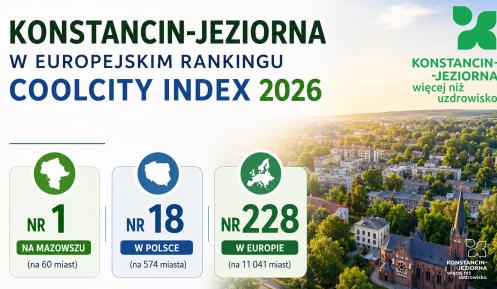 Grafika przedstawia lotnicze zdjęcie Konstancina-Jeziorny z informacją o wynikach w rankingu COOLCITY Index 2026. Gmina zajęła 1. miejsce na Mazowszu, 18. miejsce w Polsce oraz 228. miejsce w Europie pod względem odporności na zmiany klimatu i jakości błękitno-zielonej infrastruktury.