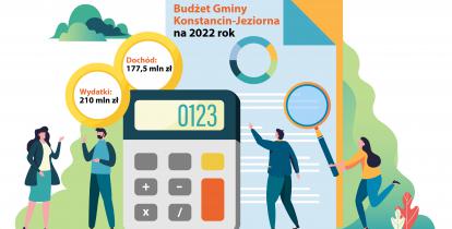 Grafika wektorowa: stojące w pionie kalkulator oraz dokumenty, wokół których stoją cztery osoby. Na dokumentach napis: Budżet Gminy Konstancin-Jeziorna na 2022 rok, obok dwa koła, w które wpisany jest tekst: dochód –177,5 mln zł, wydatki: 210 mln zł.