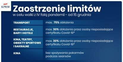 Grafika informująca o wprowadzeniu nowych obostrzeń w związku z dużą liczbą zakażeń koronawirusem. Na niebieski tle są szczegółowe informacje, które są powielone w artykule. 