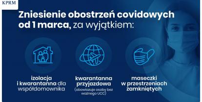 Grafika wektorowa. Niebieskie tło na nim duży napis informujący o zniesieniu obostrzeń covidowych od 1 marca. Po prawej stronie widoczna twarz kobiety w masce zakrywającej usta i nos.