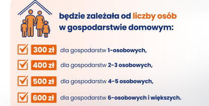 Grafika bon energetyczny