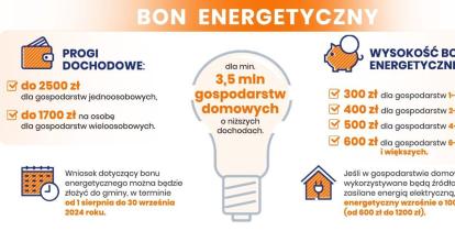 Grafika wektorowa prezentująca zasady przyznawania bonu eneretycznego, treść znajduje się w artykule.