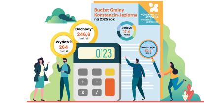 Grafika przedstawia budżet gminy Konstancin-Jeziorna na rok 2025. Widoczne są trzy główne dane: dochody wynoszące 246,6 mln zł, wydatki w wysokości 264 mln zł, oraz deficyt na poziomie 17,4 mln zł. Inwestycje zaplanowano na 52,4 mln zł. Ilustracja zawiera kalkulator, postacie oraz elementy roślinne w tle.