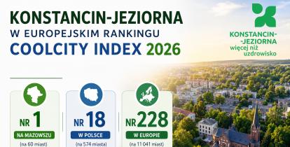 Grafika przedstawia lotnicze zdjęcie Konstancina-Jeziorny z informacją o wynikach w rankingu COOLCITY Index 2026. Gmina zajęła 1. miejsce na Mazowszu, 18. miejsce w Polsce oraz 228. miejsce w Europie pod względem odporności na zmiany klimatu i jakości błękitno-zielonej infrastruktury.