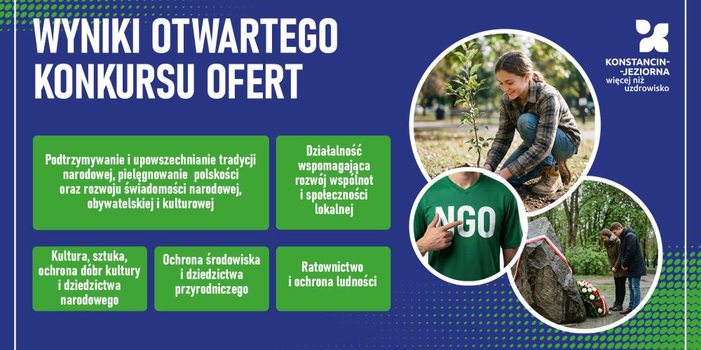 Grafika informuje o wynikach otwartego konkursu ofert w Konstancinie-Jeziornie, przedstawiając główne obszary wsparcia (m.in. tradycja narodowa, działalność lokalna, kultura, ochrona środowiska i ratownictwo) oraz zdjęcia związane z aktywnością społeczną i ekologiczną.