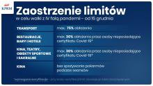 Grafika informująca o wprowadzeniu nowych obostrzeń w związku z dużą liczbą zakażeń koronawirusem. Na niebieski tle są szczegółowe informacje, które są powielone w artykule. 