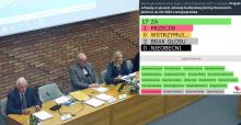 Kadr z transmisji sesji rady miejskiej. Przy stole prezydialnym siedzą trzy osoby, w górnym prawym rogu wyświetlane są wyniki głosowania nad budżetem gminy na 2022 rok: 17 za, 1 przeciw, 0 wstrzymało się, 3 brak głosu i 0 nieobecni.