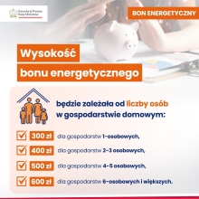 Grafika bon energetyczny