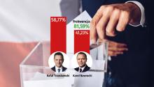 Wyniki głosowania przedstawiają Rafała Trzaskowskiego z wynikiem 58,77% oraz Karola Nawrockiego z 41,23% przy frekwencji 81,59%, na tle urny wyborczej i flagi Polski.