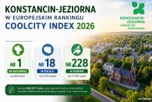 Grafika przedstawia lotnicze zdjęcie Konstancina-Jeziorny z informacją o wynikach w rankingu COOLCITY Index 2026. Gmina zajęła 1. miejsce na Mazowszu, 18. miejsce w Polsce oraz 228. miejsce w Europie pod względem odporności na zmiany klimatu i jakości błękitno-zielonej infrastruktury.